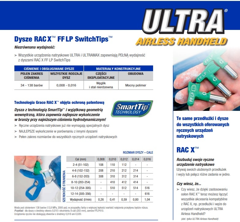 Dysza GRACO LP423 , LP 423-33907