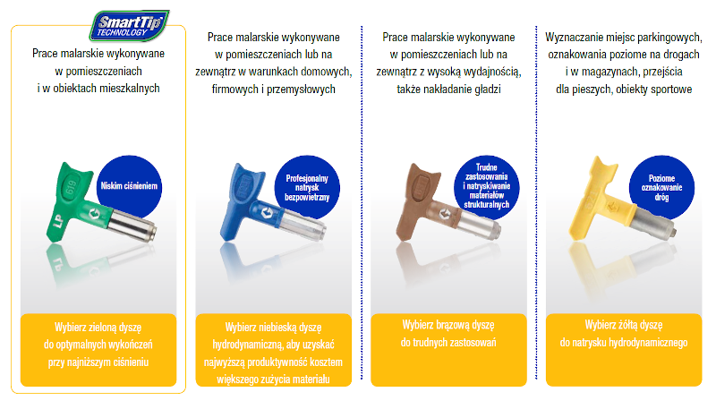 informacyjny obrazek o kolorach dysz GRACO